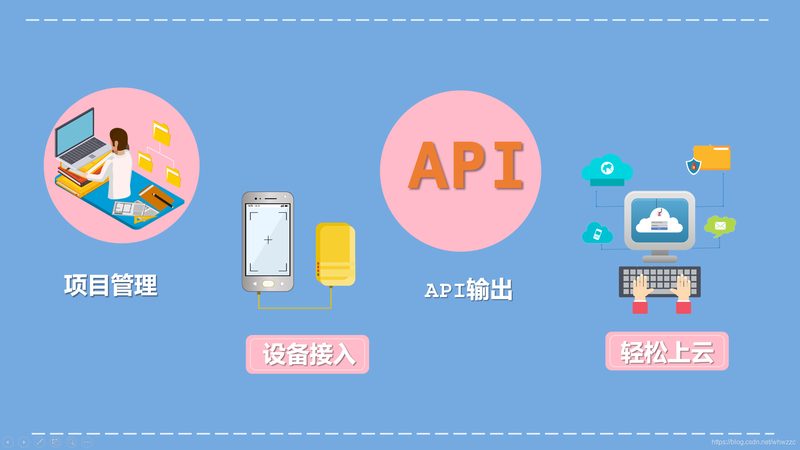 智能终端选型：从协议栈到应用场景的深度解析