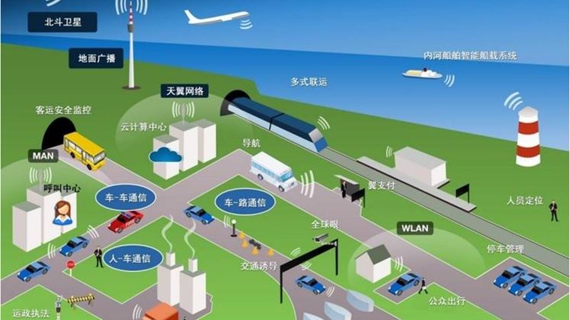 物联网解决方案：技术标准参数揭秘