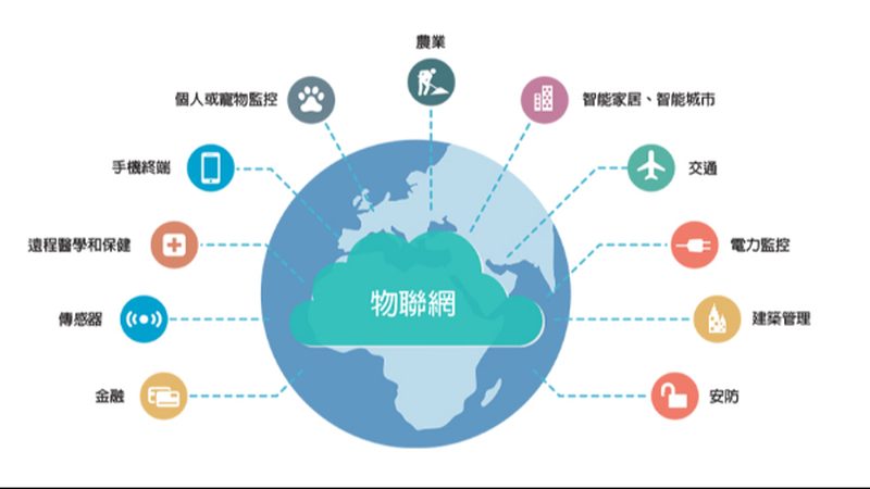 物联网平台十大品牌参数排行揭秘：关键指标与选型要点