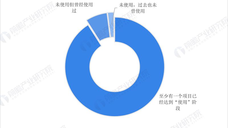 物联网模组与DTU：应用场景解析与区别