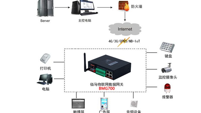 智能家居无线方案与有线方案：如何选择更适合您的方案